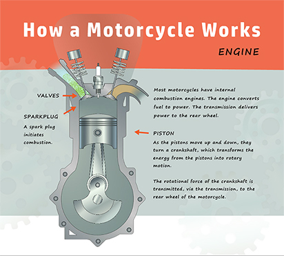 motorcycle animation